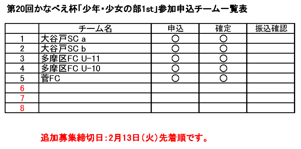 第20回かなべえ杯「少年・少女の部1st」参加申込チーム一覧表