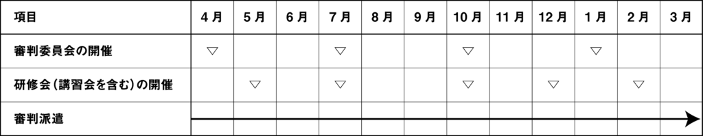 年間計画