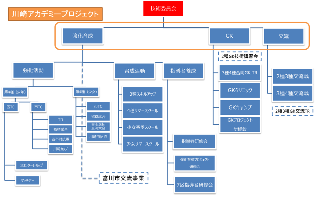 組織体系2018