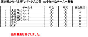 第20回かなべえ杯「少年・少女の部1st」参加申込チーム一覧表