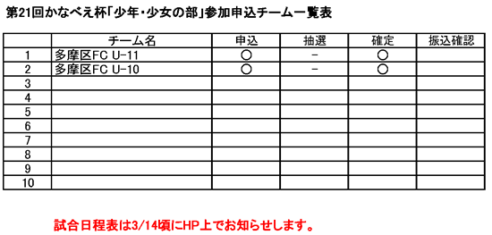 第21回かなべえ杯「少年・少女の部」参加申込チーム一覧表