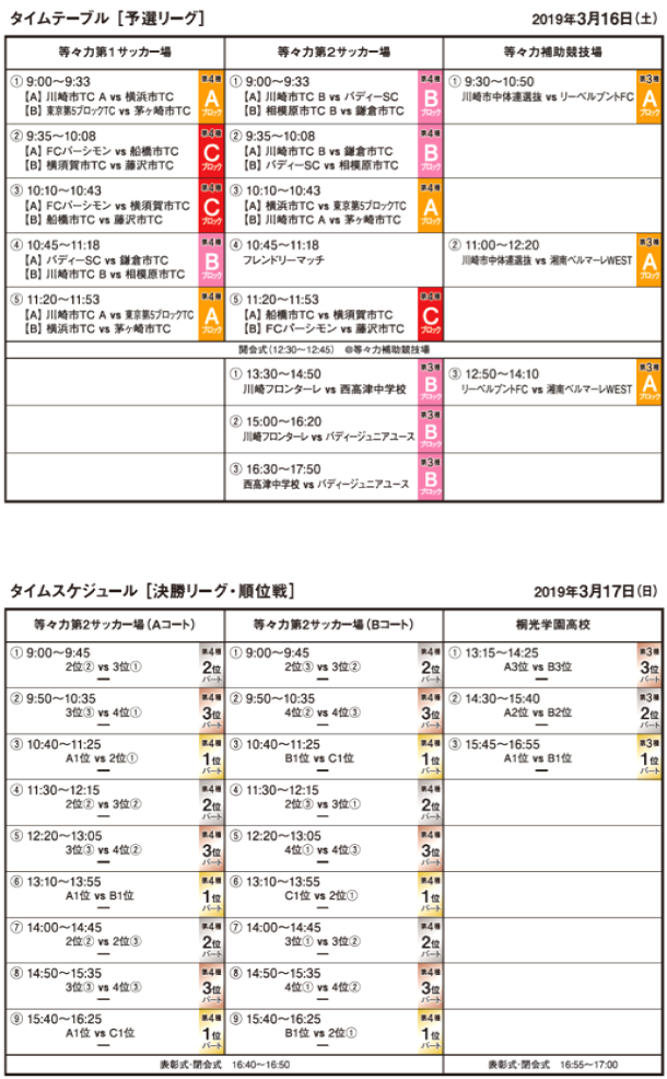 組み合わせ リーグ戦表 タイムスケジュール 川崎カップサッカー大会