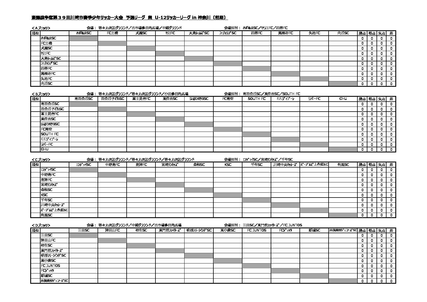 17年度u 12サッカーリーグ In 神奈川 前期 リーグ表 特定非営利活動法人川崎市サッカー協会 第４種委員会