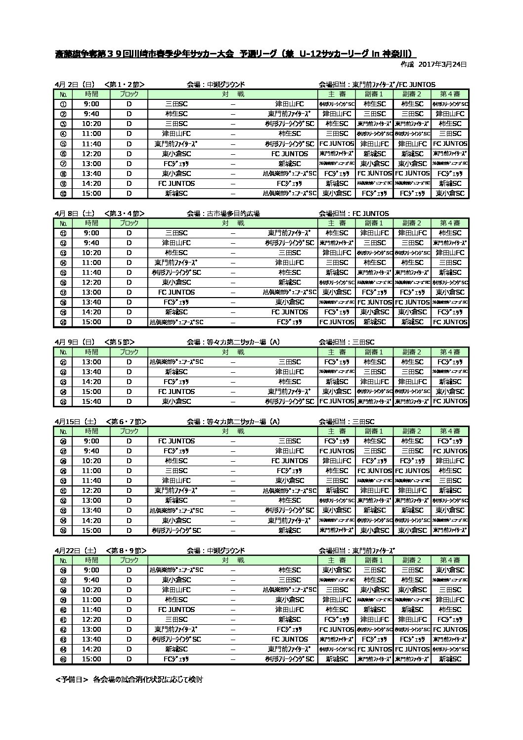 17年度u 12サッカーリーグ In 神奈川 前期 Dブロック 特定非営利活動法人川崎市サッカー協会 第４種委員会