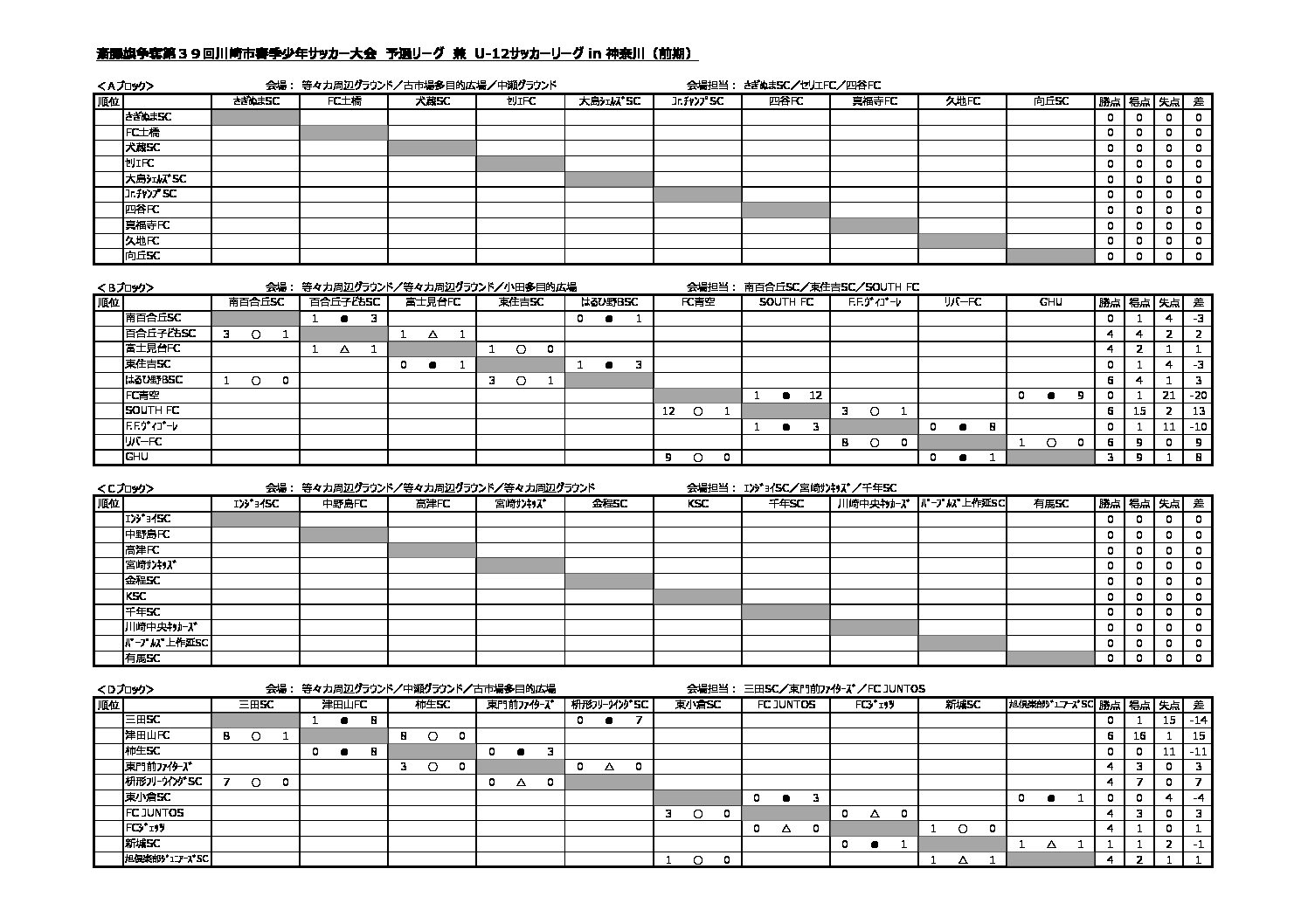 17年度u 12サッカーリーグ In 神奈川 前期 リーグ表 特定非営利活動法人川崎市サッカー協会 第４種委員会