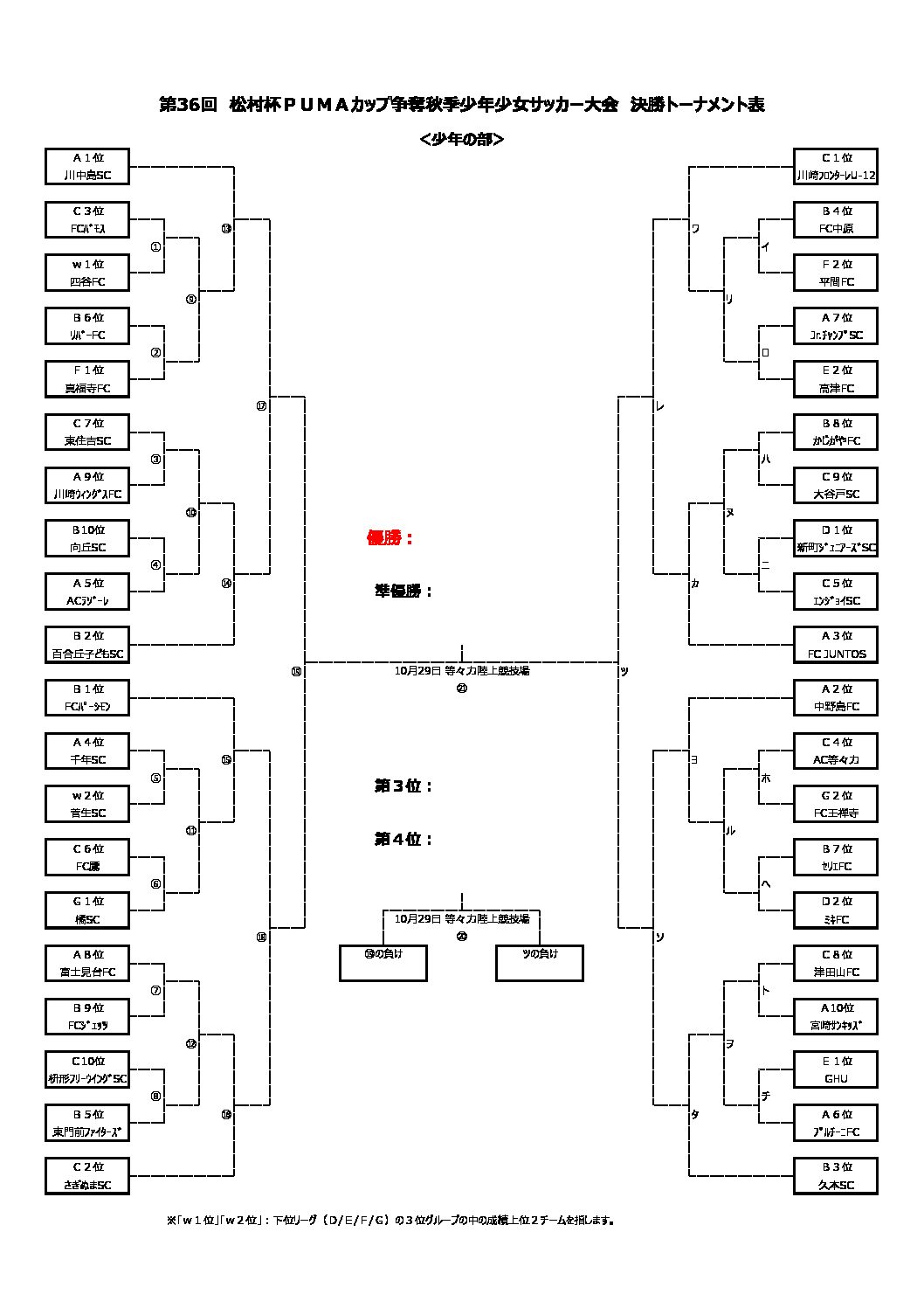 第36回松村杯pumaカップ 決勝トーナメント表 特定非営利活動法人川崎市サッカー協会 第４種委員会