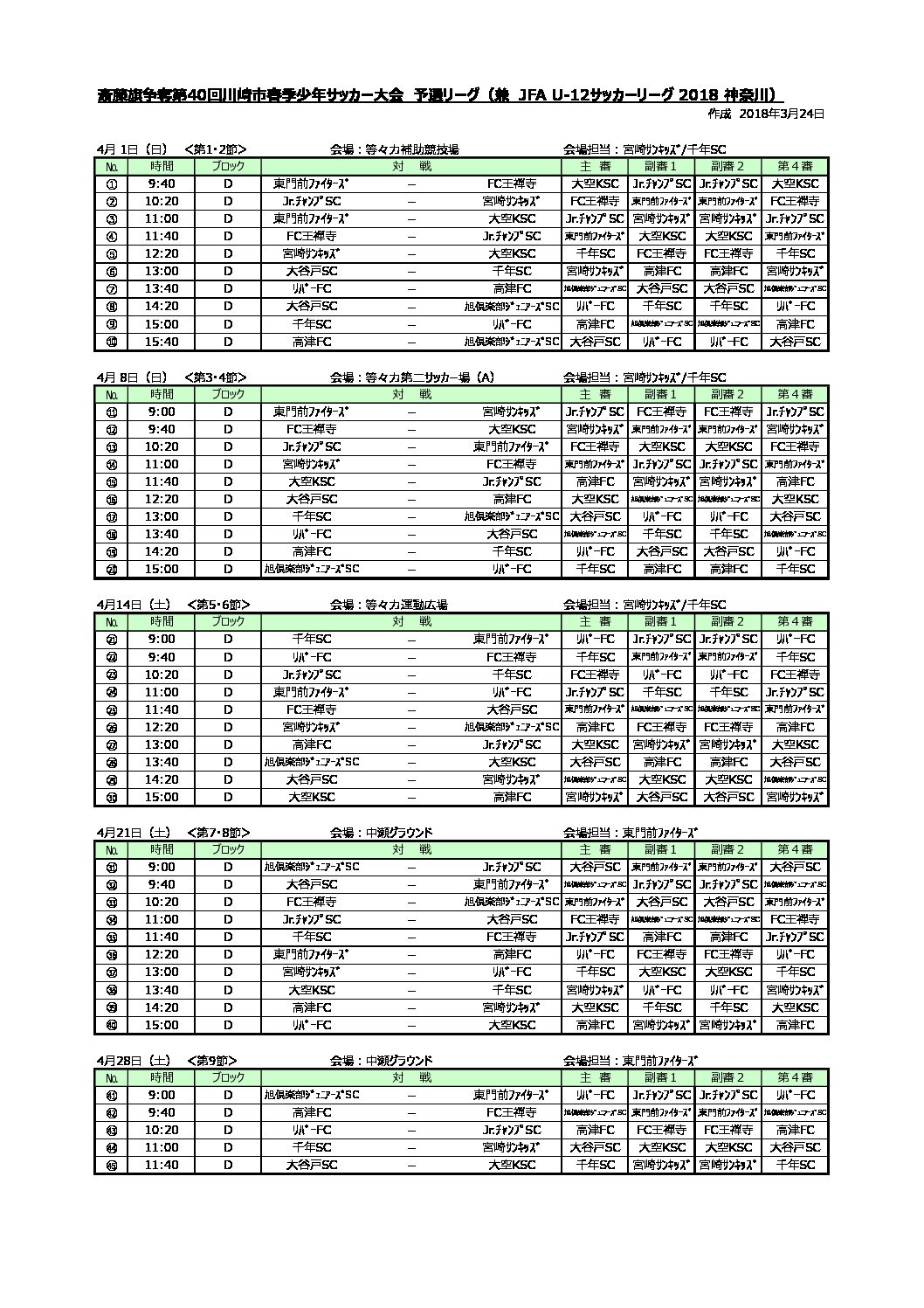 U 12サッカーリーグ18 前期 Dブロック 特定非営利活動法人川崎市サッカー協会 第４種委員会